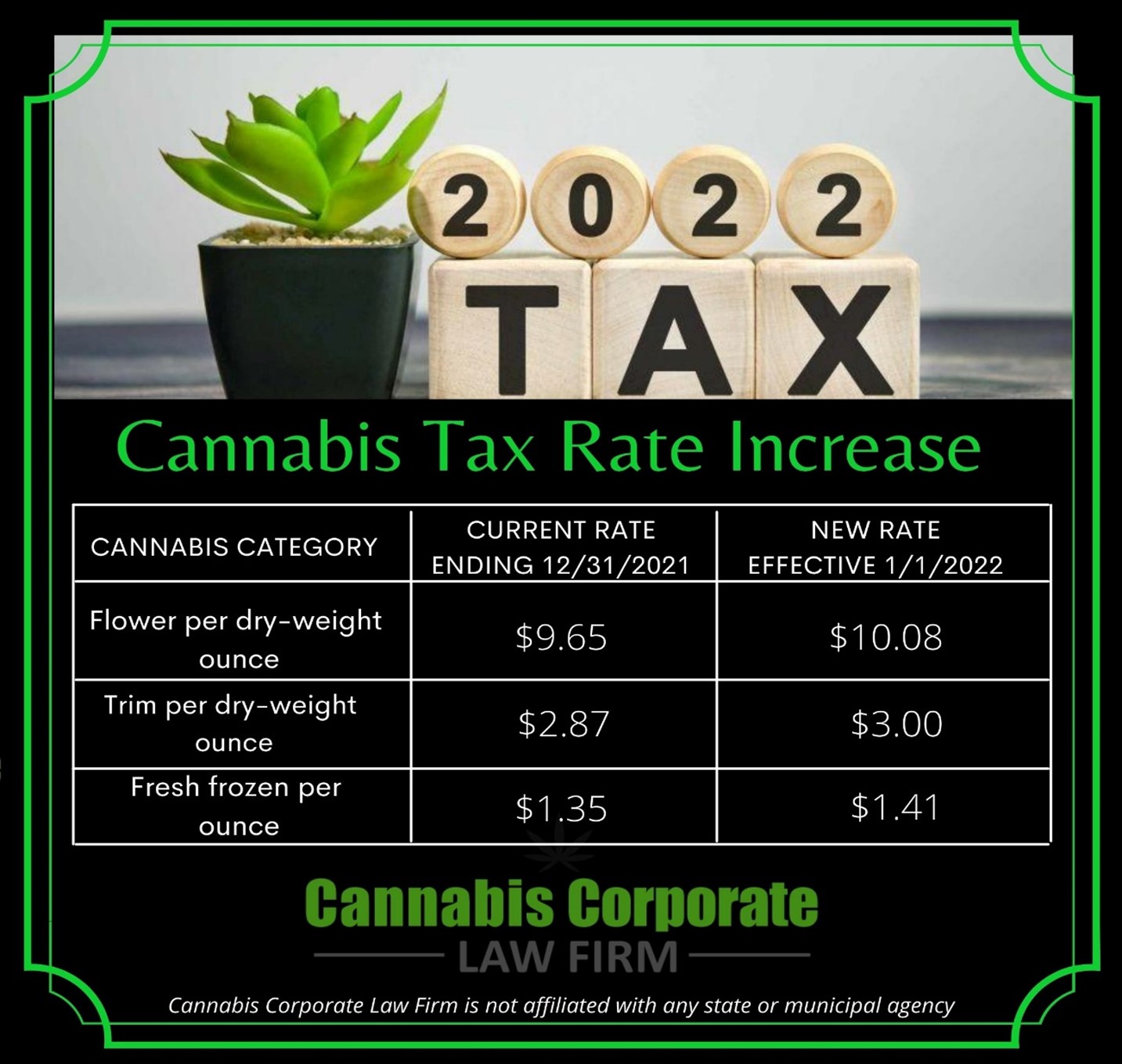 Cannabis Cultivation Tax Rate Increases in California 2022 by Dana Cisneros